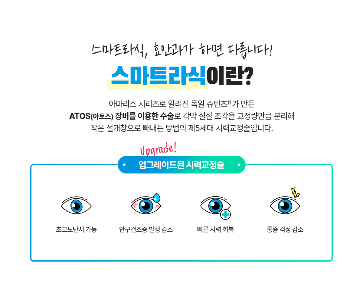 스마트라식이란